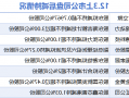 12月3日上市<a href='http://lkby.051857.com'>全球赌博十大网站</a>减持汇总：广立微等8股拟减持（表）